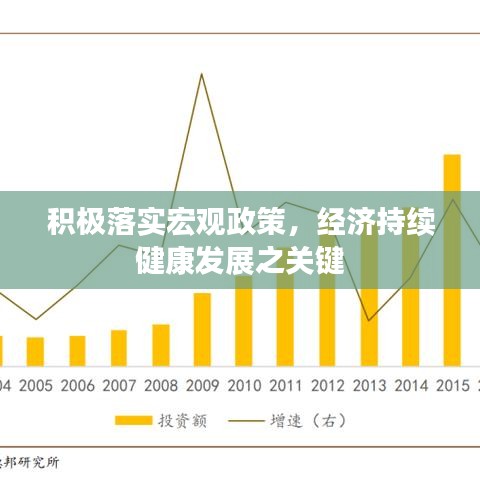 积极落实宏观政策，经济持续健康发展之关键