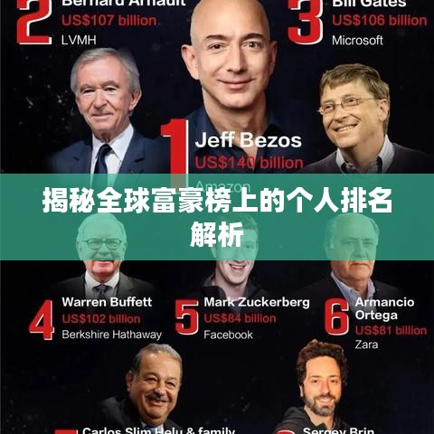 揭秘全球富豪榜上的个人排名解析