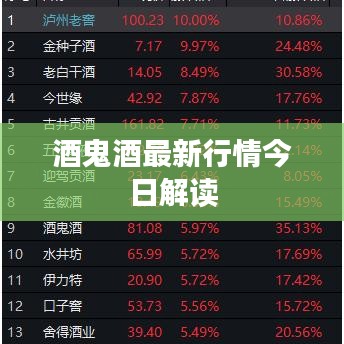酒鬼酒最新行情今日解读