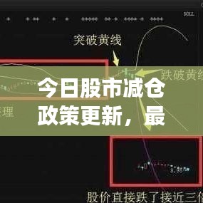 今日股市减仓政策更新，最新动态与市场反应