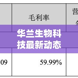 华兰生物科技最新动态，今日头条揭秘！