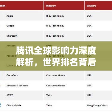 腾讯全球影响力深度解析，世界排名背后的故事