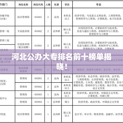 河北公办大专排名前十榜单揭晓！