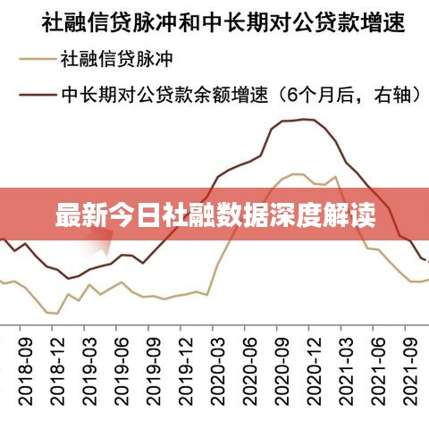 最新今日社融数据深度解读