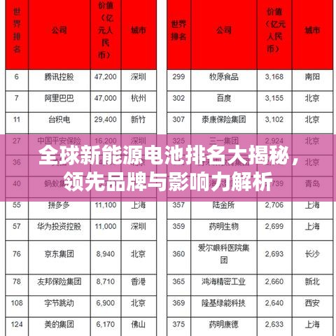 全球新能源电池排名大揭秘，领先品牌与影响力解析