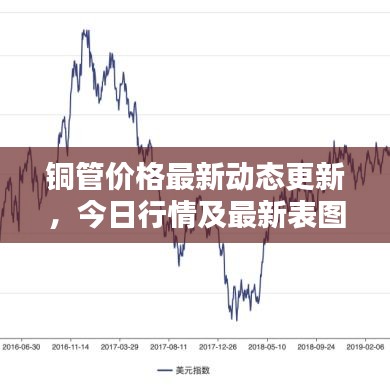 铜管价格最新动态更新，今日行情及最新表图片全面解析