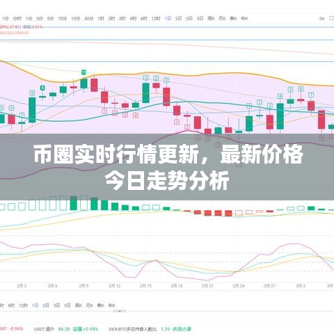 币圈实时行情更新，最新价格今日走势分析