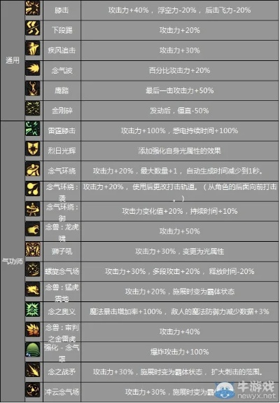 dnf90版本技能,系统评估说明&超值版1_v5.743