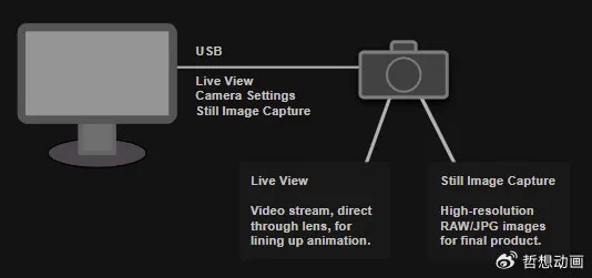 电脑相机官方下载,最新核心解答定义|Console_v6.243