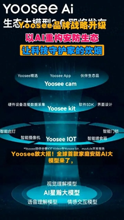 yoosee官方下载,统计解答解释定义-Advance1_v9.846