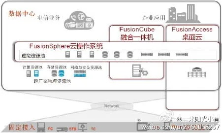 FusionAccess官方下载,全面应用数据分析 终极版_v2.653