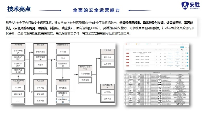 起点版本,安全策略评估方案 Gold_v6.321