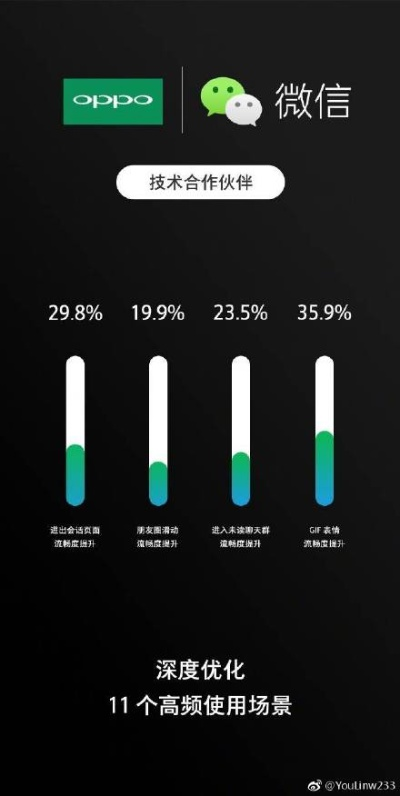 微信旧版本还能用吗?高性价比替代方案——资源整合策略实施_9DM_v3.502