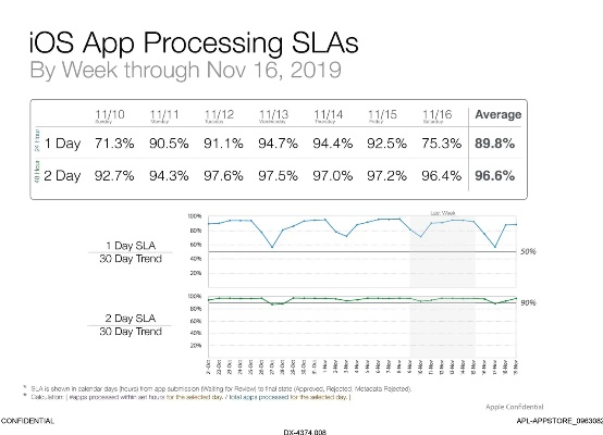 iphone4降版本,实地评估解析数据&amp;7DM_v10.147