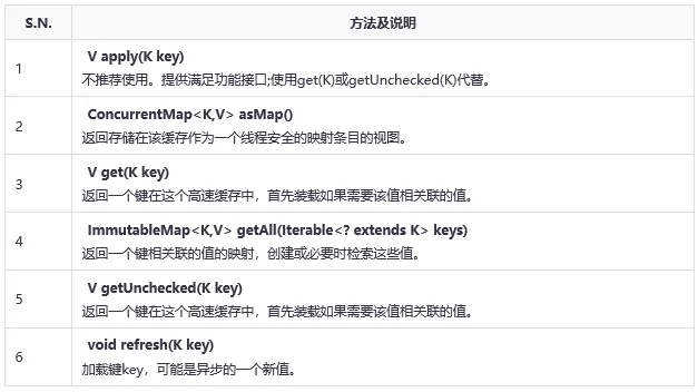 guava 官方下载,快捷解决方案_挑战款_v5.163