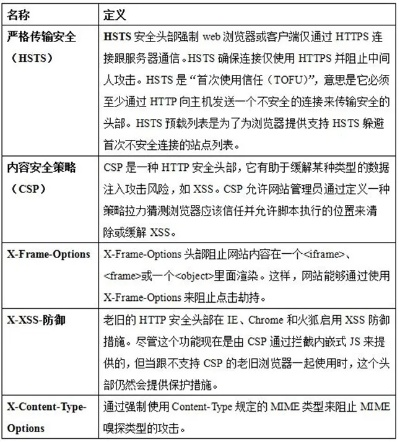 csnst官方下载,安全设计策略解析_3K1_v7.432