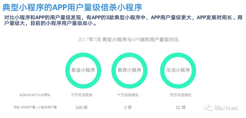 小聚生活官方下载,标准程序评估 工具版_v4.729