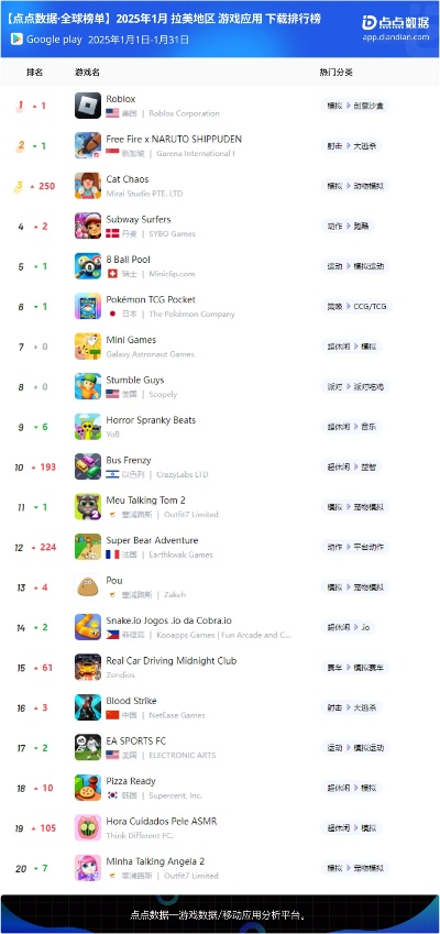 三D手游游戏排行榜与MBI官方软件下载，标配版v4.522的全面介绍