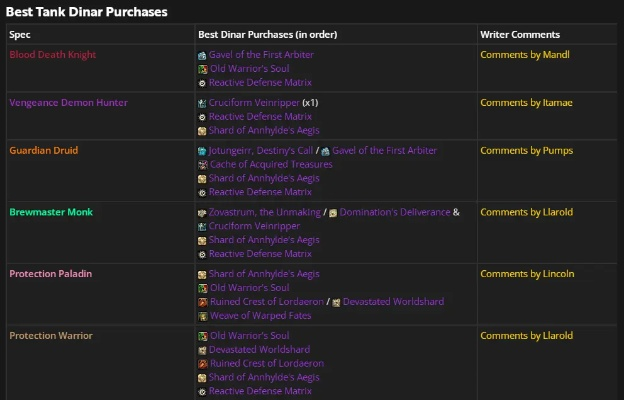 魔兽世界单机版 版本跟nicelabel se官方下载,灵活实施计划&amp;Notebook_v3.538