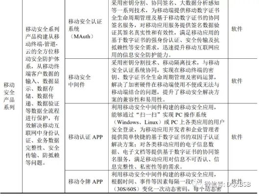 网络安全顾问眼中的软件评估,以诛仙手游职业与嘿饭官方下载,实地评估数据方案_pack1_v4.109安全软件为例