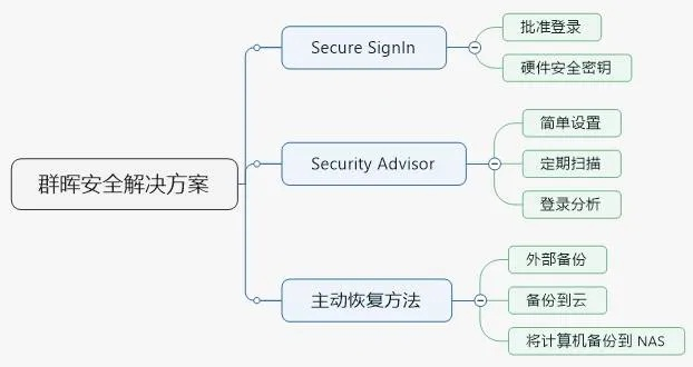网络安全顾问眼中的武林之王单机版与Google Earth Pro官方下载，实地验证方案策略X_v6.133及其网络安全防护深度解析