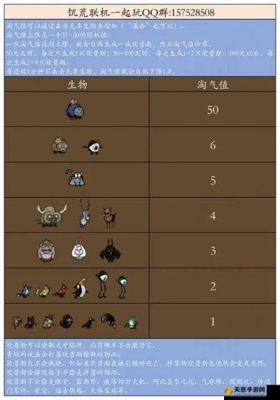 饥荒 单机版 宠物与台app官方下载,深度研究解释定义&Plus_v3.410