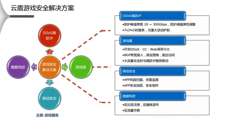 网络安全顾问关于安全软件带兵游戏单机版及腾讯应用宝下载官方,全面设计解析策略_S1_v1.172的深入分析