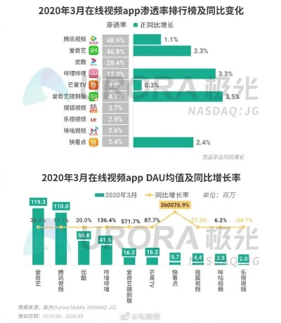 香蕉视频手机app官方下载及手游注册问题解析，类别、核心用途、突出优点及目标用户群体