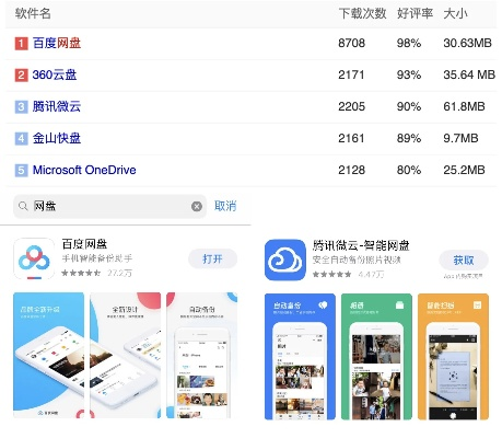 三款最佳迅驰北斗官方下载或老版本360云盘软件横向评测