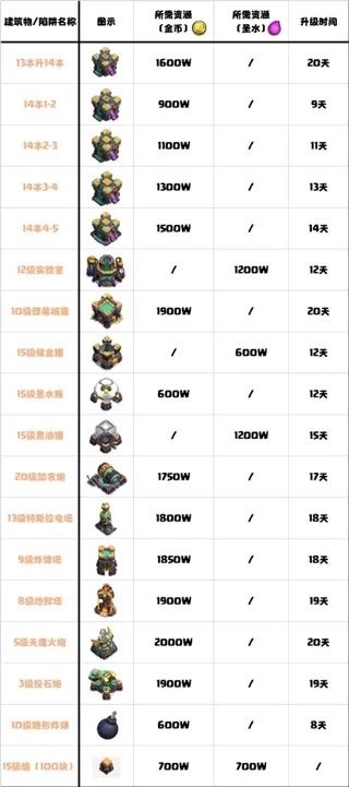 北京交通官方下载同部落冲突全部版本,统计分析解析说明&amp;顶级款_v5.201