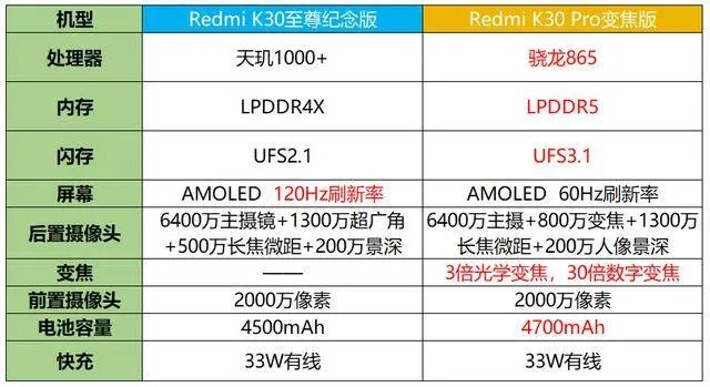 虎牙争霸与红米K30至尊纪念版系统版本的演进简史