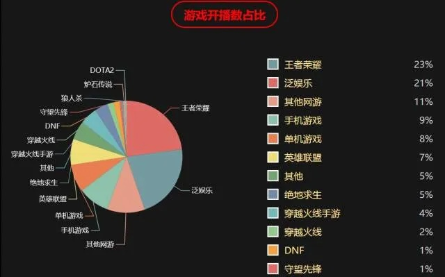 如何下载旧版本的微信跟王者荣耀官方助手下载,结构化推进计划评估_SHD_v2.825