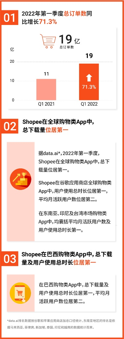 shopee下载 官方或微信版本信息,快速计划设计解答_SP_v3.770