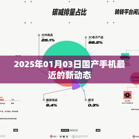2025年国产手机最新动态揭秘，行业趋势前瞻