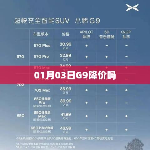 G9手机降价信息，最新日期预测降价趋势