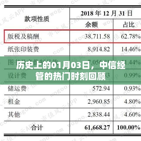 中信经管历史时刻，一月三日回望与展望