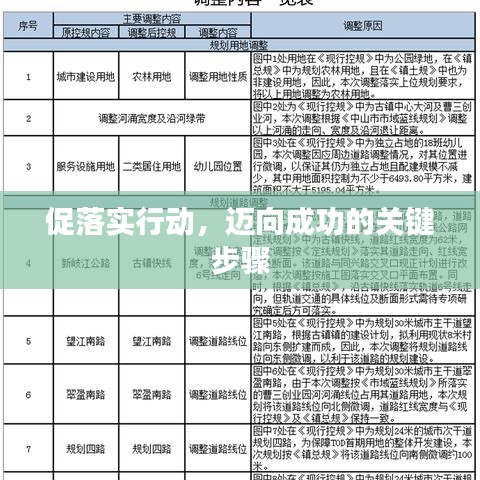 促落实行动，迈向成功的关键步骤