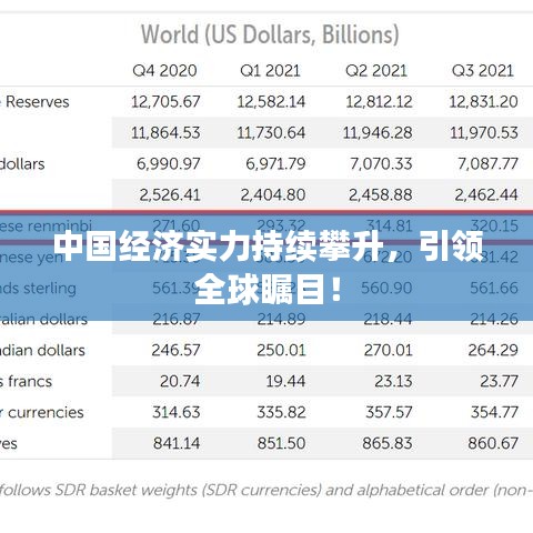 中国经济实力持续攀升，引领全球瞩目！