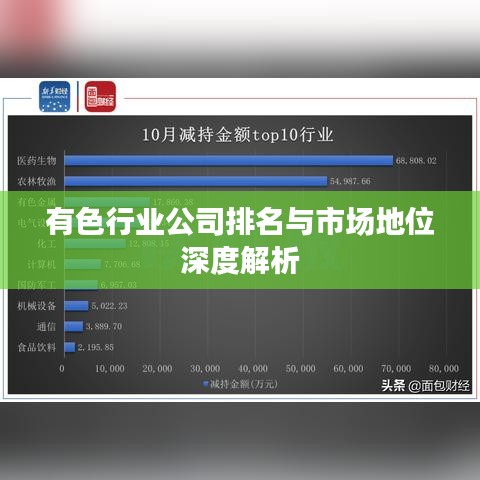 有色行业公司排名与市场地位深度解析