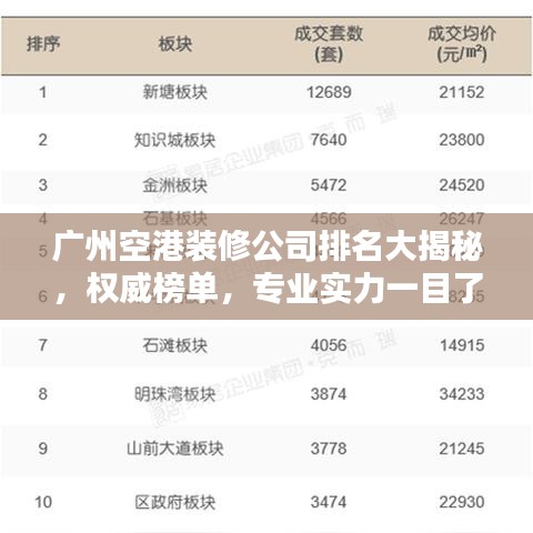 广州空港装修公司排名大揭秘，权威榜单，专业实力一目了然！