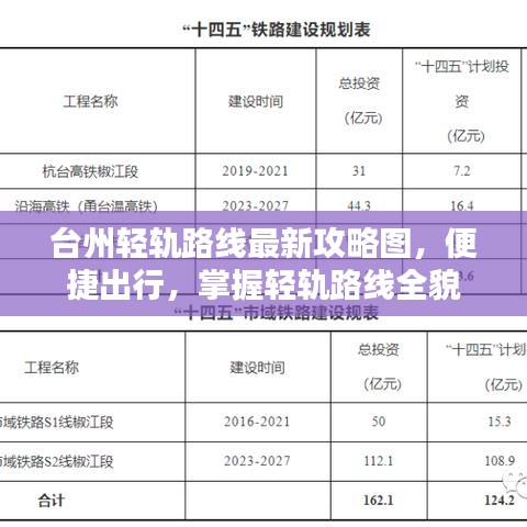 台州轻轨路线最新攻略图，便捷出行，掌握轻轨路线全貌