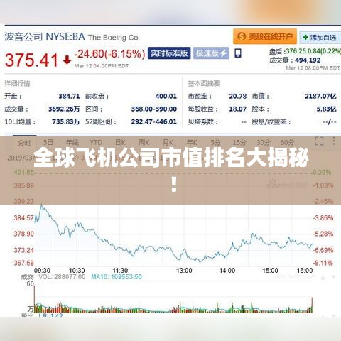 全球飞机公司市值排名大揭秘！