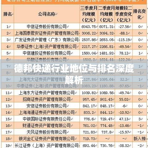 德邦快递行业地位与排名深度解析