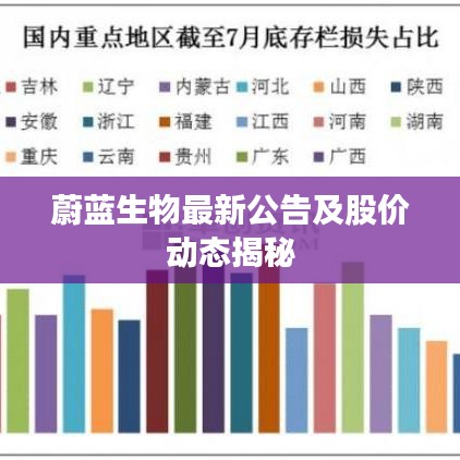 蔚蓝生物最新公告及股价动态揭秘