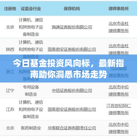 今日基金投资风向标，最新指南助你洞悉市场走势