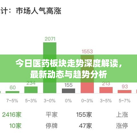 今日医药板块走势深度解读，最新动态与趋势分析