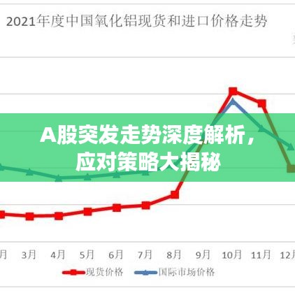 A股突发走势深度解析，应对策略大揭秘