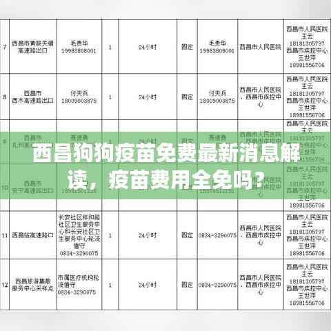 西昌狗狗疫苗免费最新消息解读，疫苗费用全免吗？