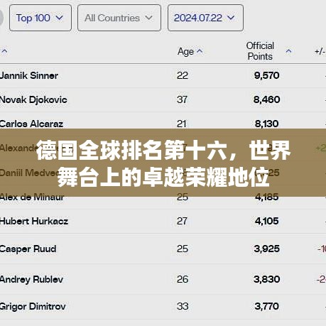 德国全球排名第十六，世界舞台上的卓越荣耀地位