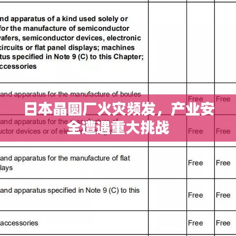 日本晶圆厂火灾频发，产业安全遭遇重大挑战